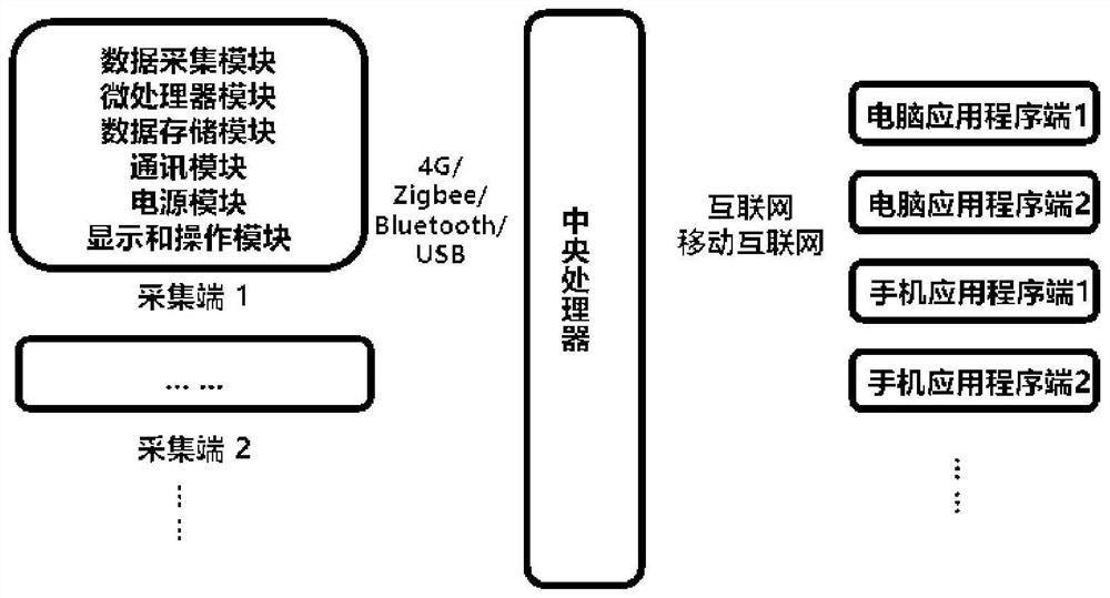 A state monitoring system for express mail