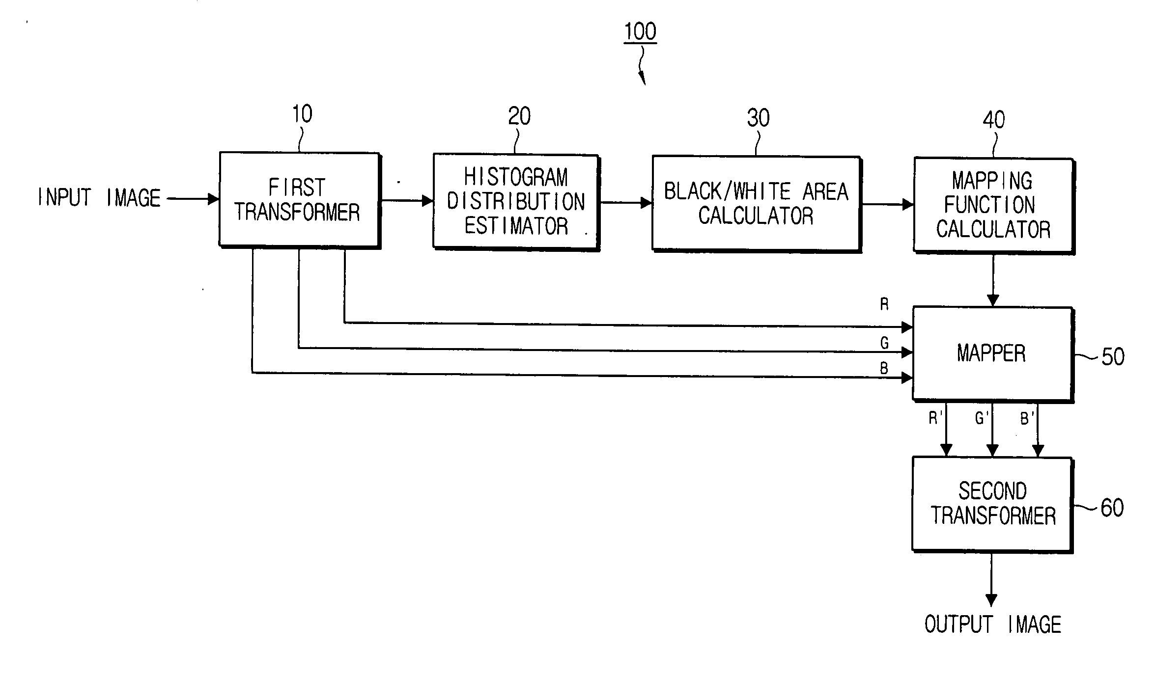 Black/white stretching system using R G B information in an image and method thereof