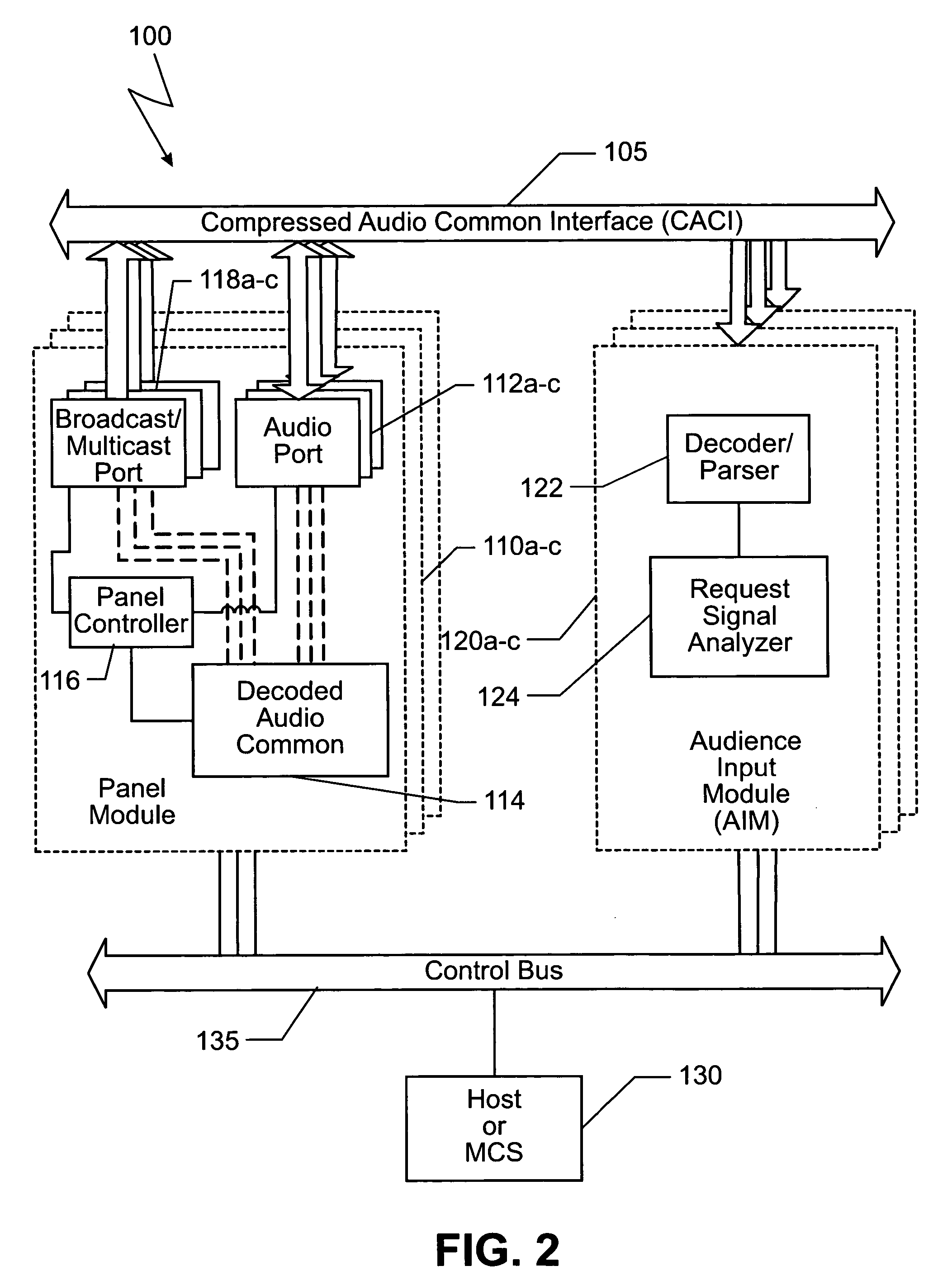 Method and system for handling audio signals of conference