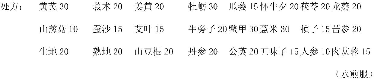 Anti-cancer traditional Chinese medicine composition and preparation method thereof