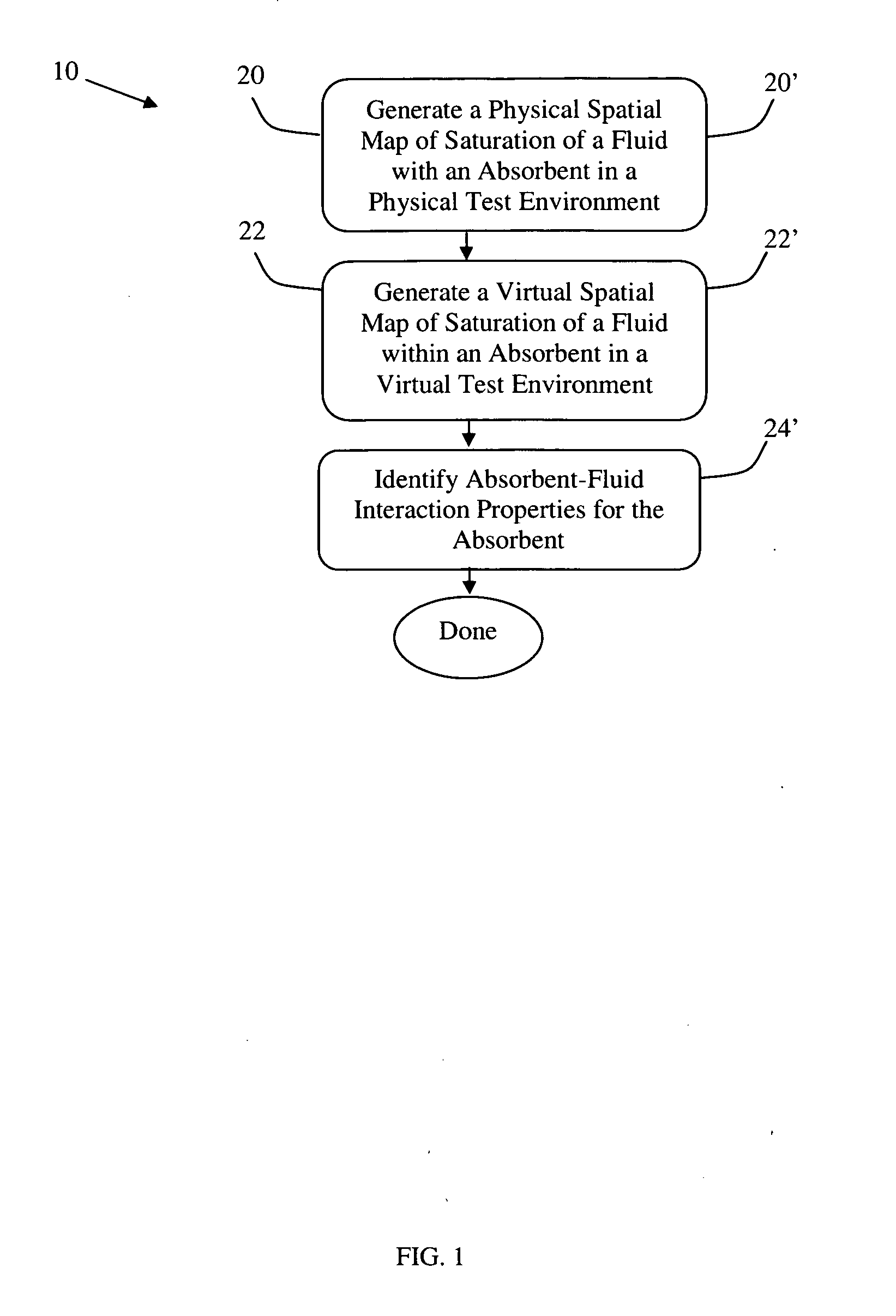 Method for measuring the partially saturated fluid transport properties of an absorbent