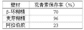 Method for preparing instant purple sweet potato microcapsule full powder