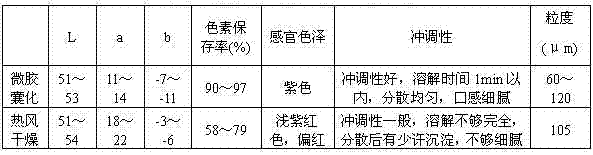 Method for preparing instant purple sweet potato microcapsule full powder