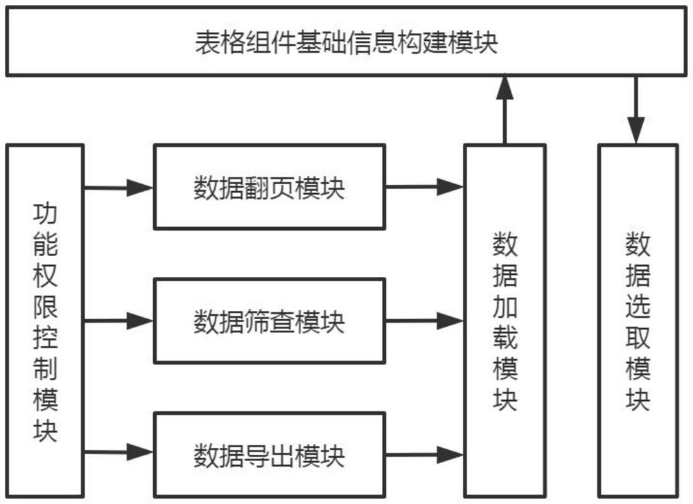 Packaging development method and system for multifunctional data table component