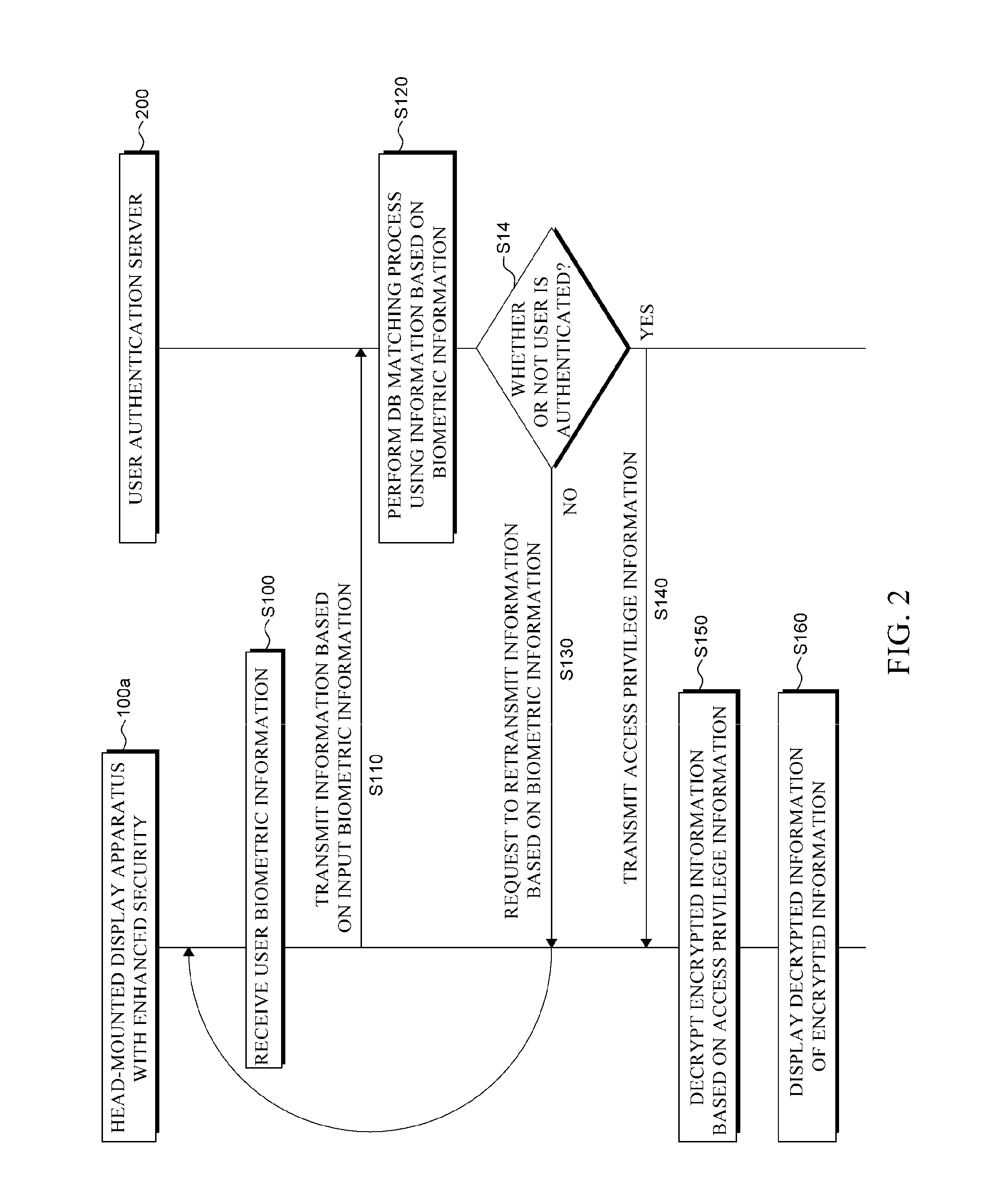 Head-mounted display apparatus with enhanced security and method for accessing encrypted information by the apparatus