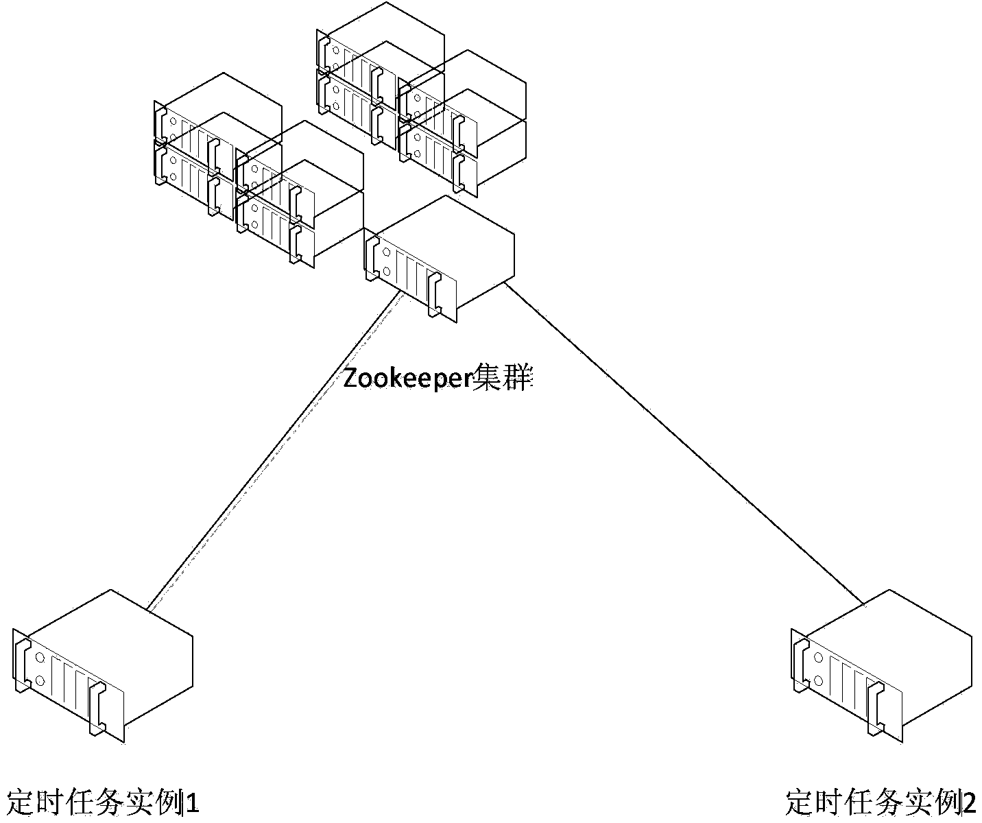 Timed task clustering method and device thereof