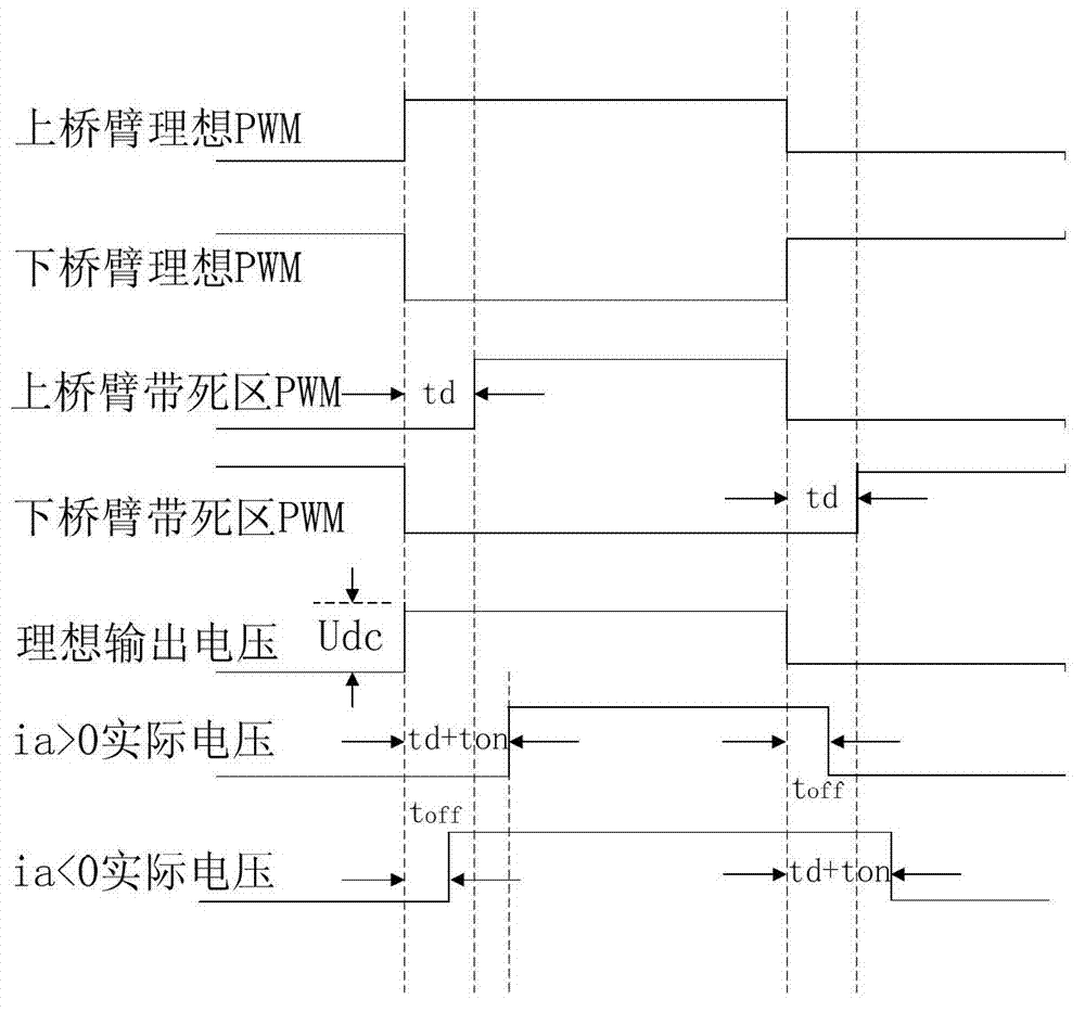 Dead region compensating method