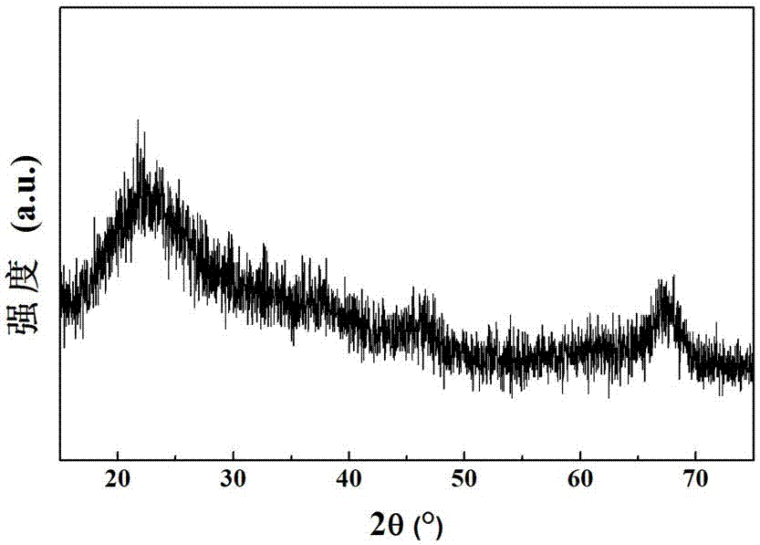 Three-dimensional silicon carbide fiber preform reinforced yttrium oxide-zirconium oxide multiphase ceramic composite material and preparation method thereof