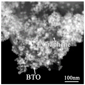 A kind of preparation method of barium titanate/graphene composite nanomaterial