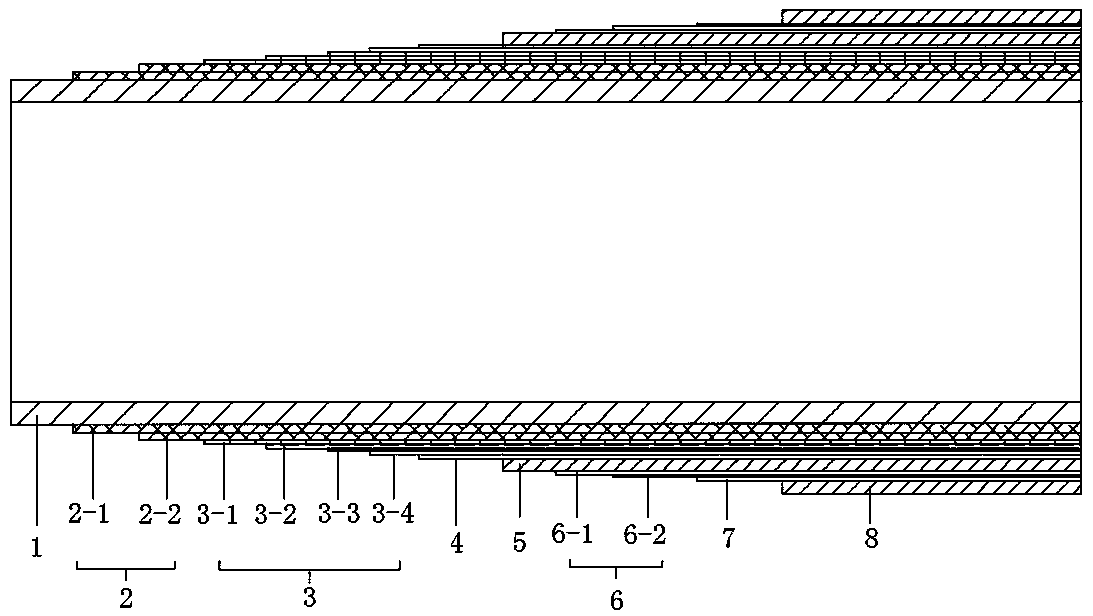 Production process for continuous fiber reinforced composite pipe