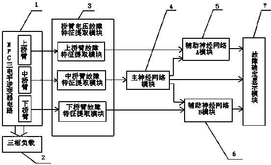 Three-level inverter multi-mode fault diagnosis circuit and diagnosis method thereof