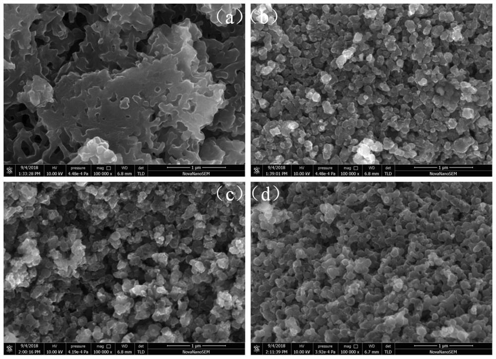 A high-performance special structure monodisperse carbon sphere negative electrode material and its preparation method and application