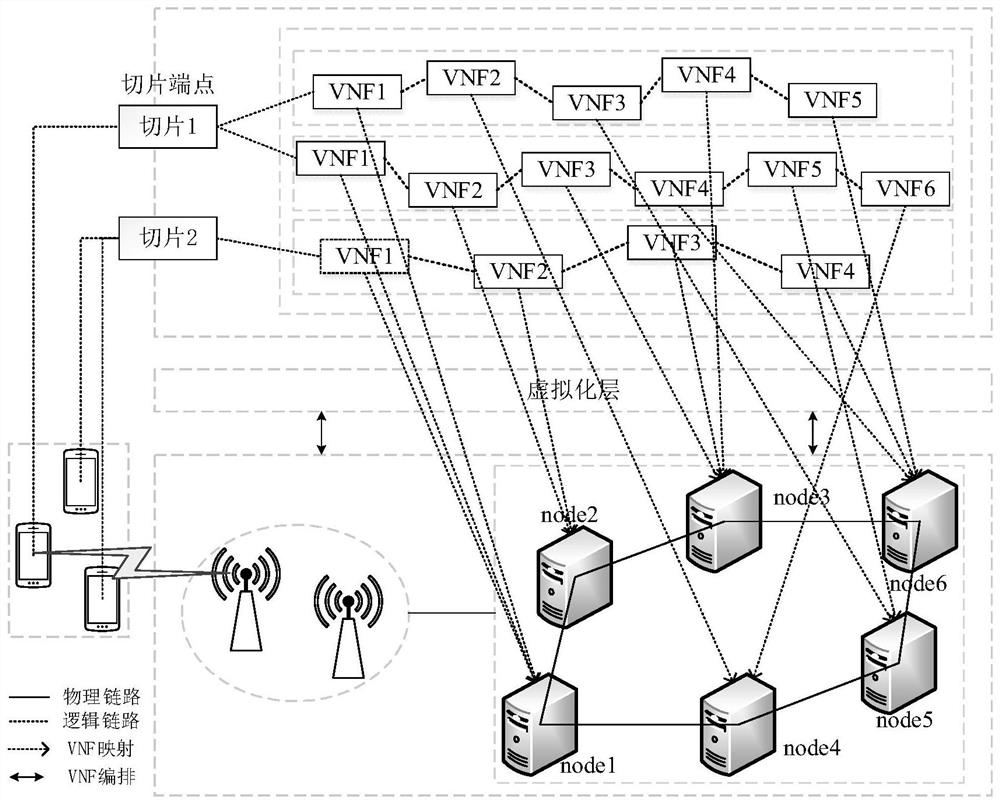 A Dynamic Virtual Network Function Orchestration Method Based on Deep Reinforcement Learning