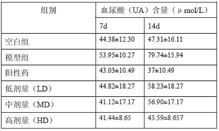 Hematuria-reducing lactic acid bacteria strain and screening method and application thereof in preparation of functional yoghourt