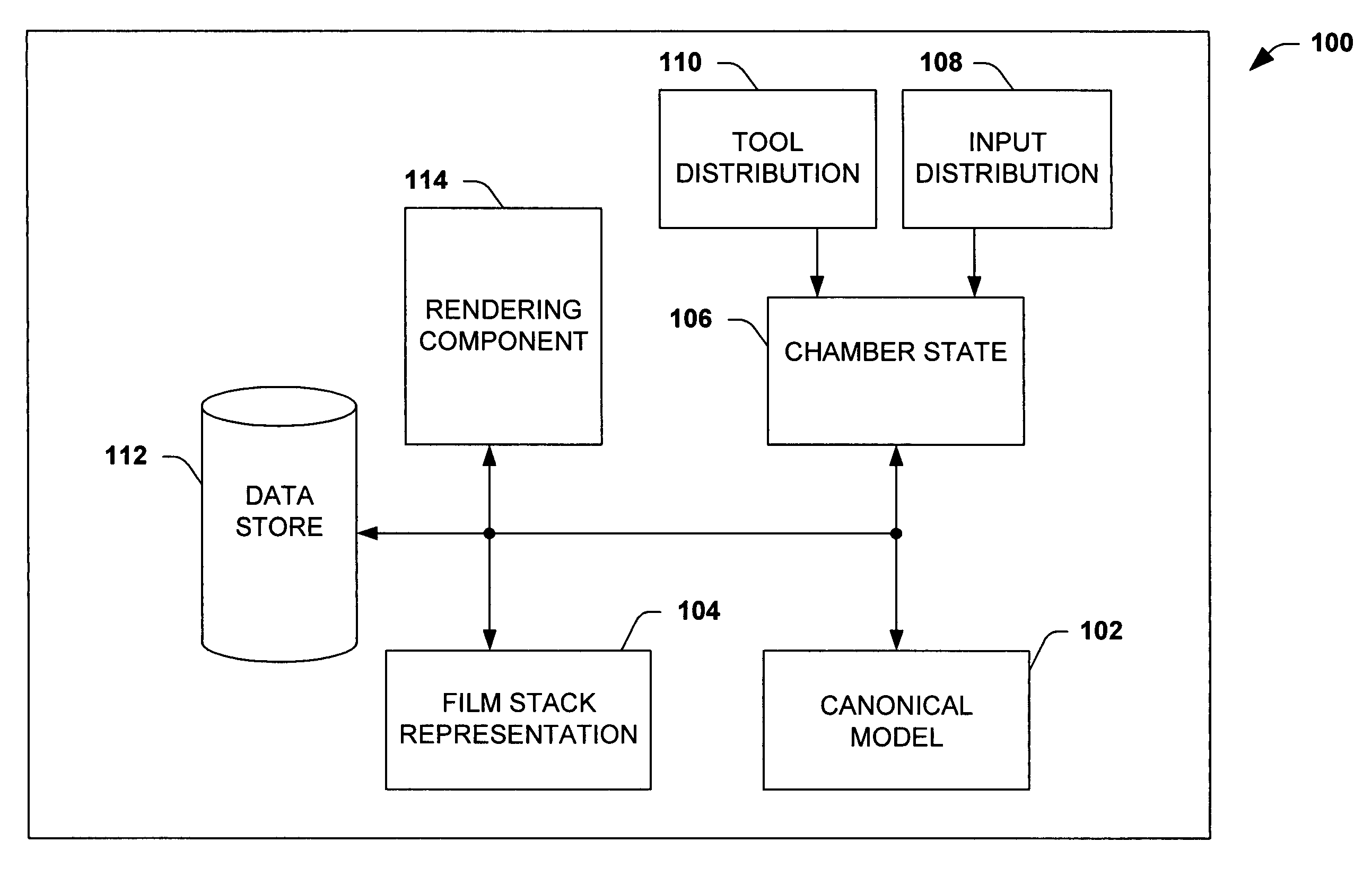 System and method for validating and visualizing APC assisted semiconductor manufacturing processes