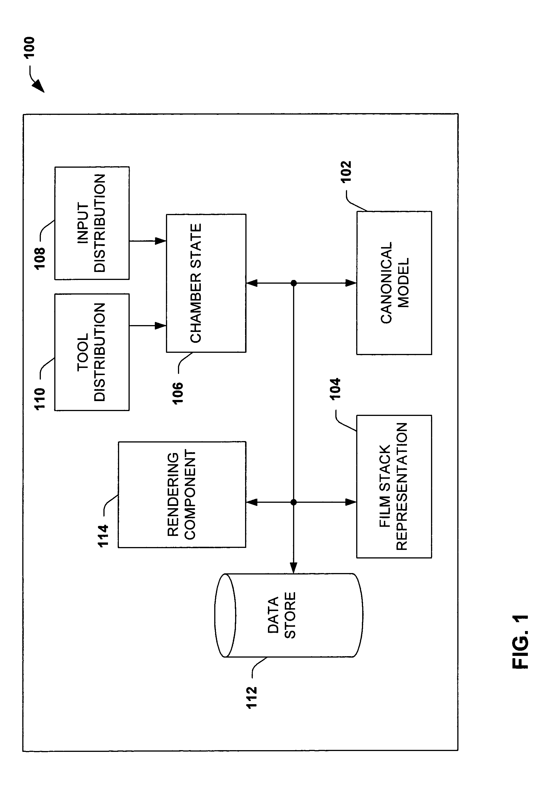System and method for validating and visualizing APC assisted semiconductor manufacturing processes