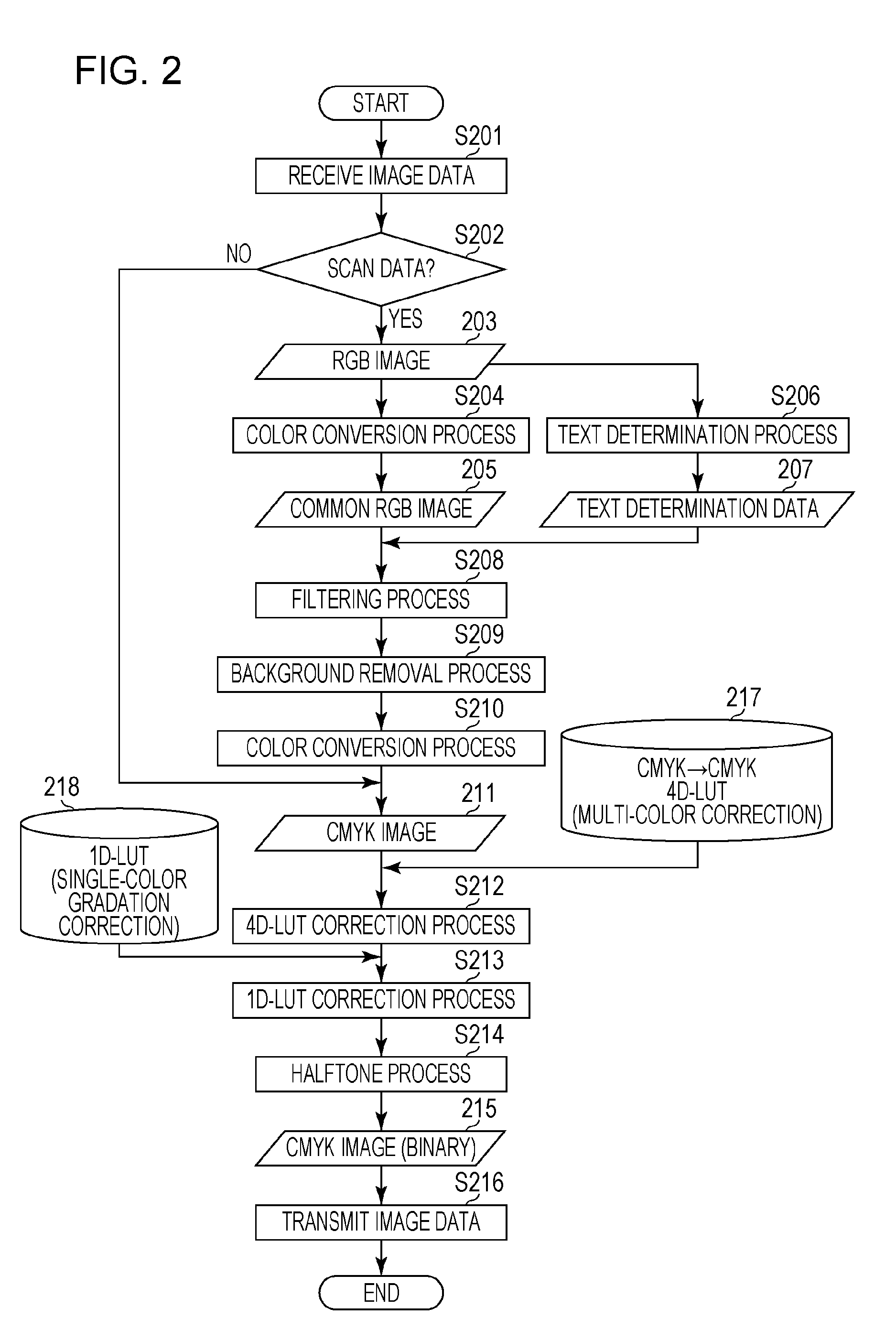 Color image processing apparatus, control method therefor, and program for executing image processing method