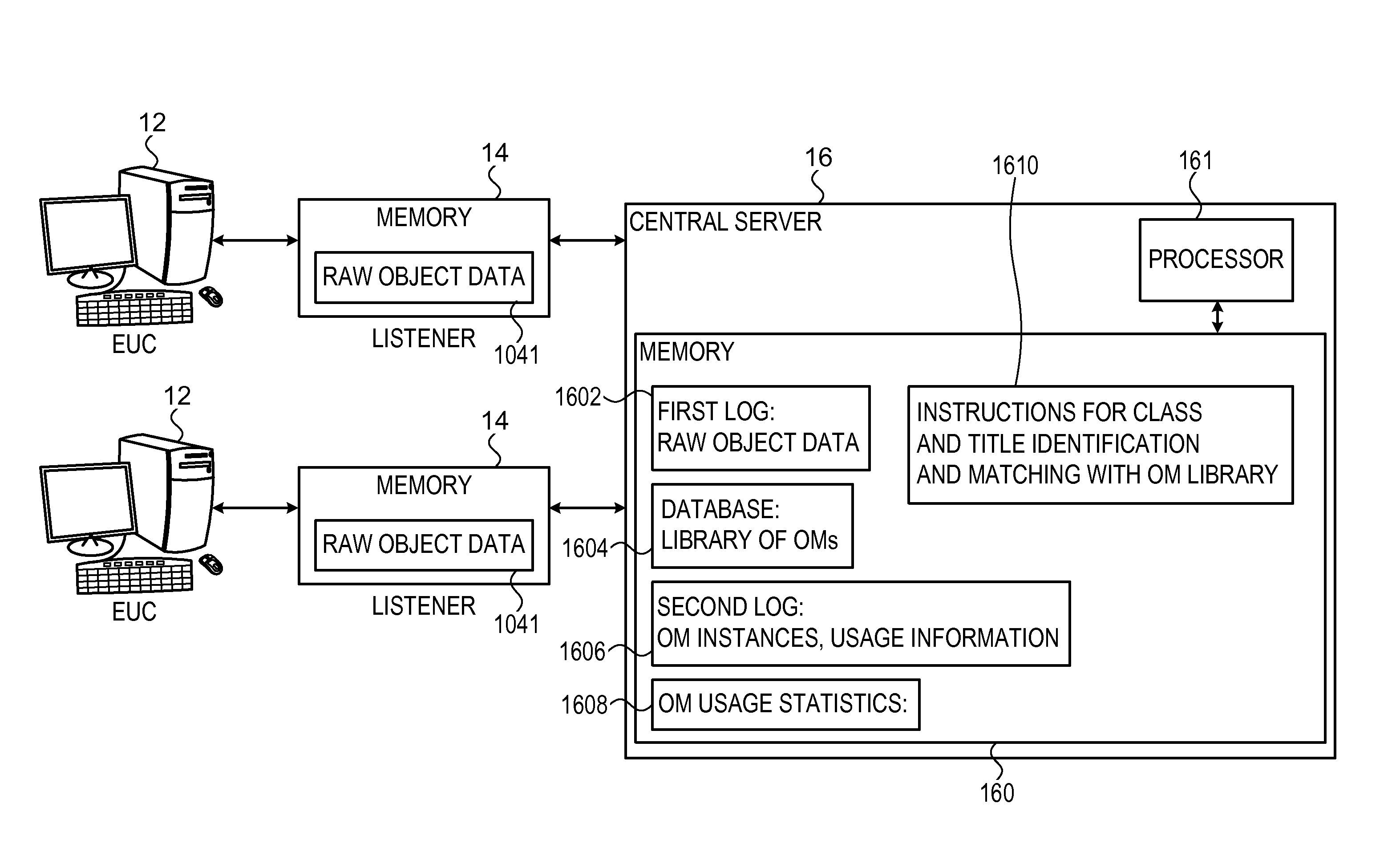 System for automated data measurement and analysis