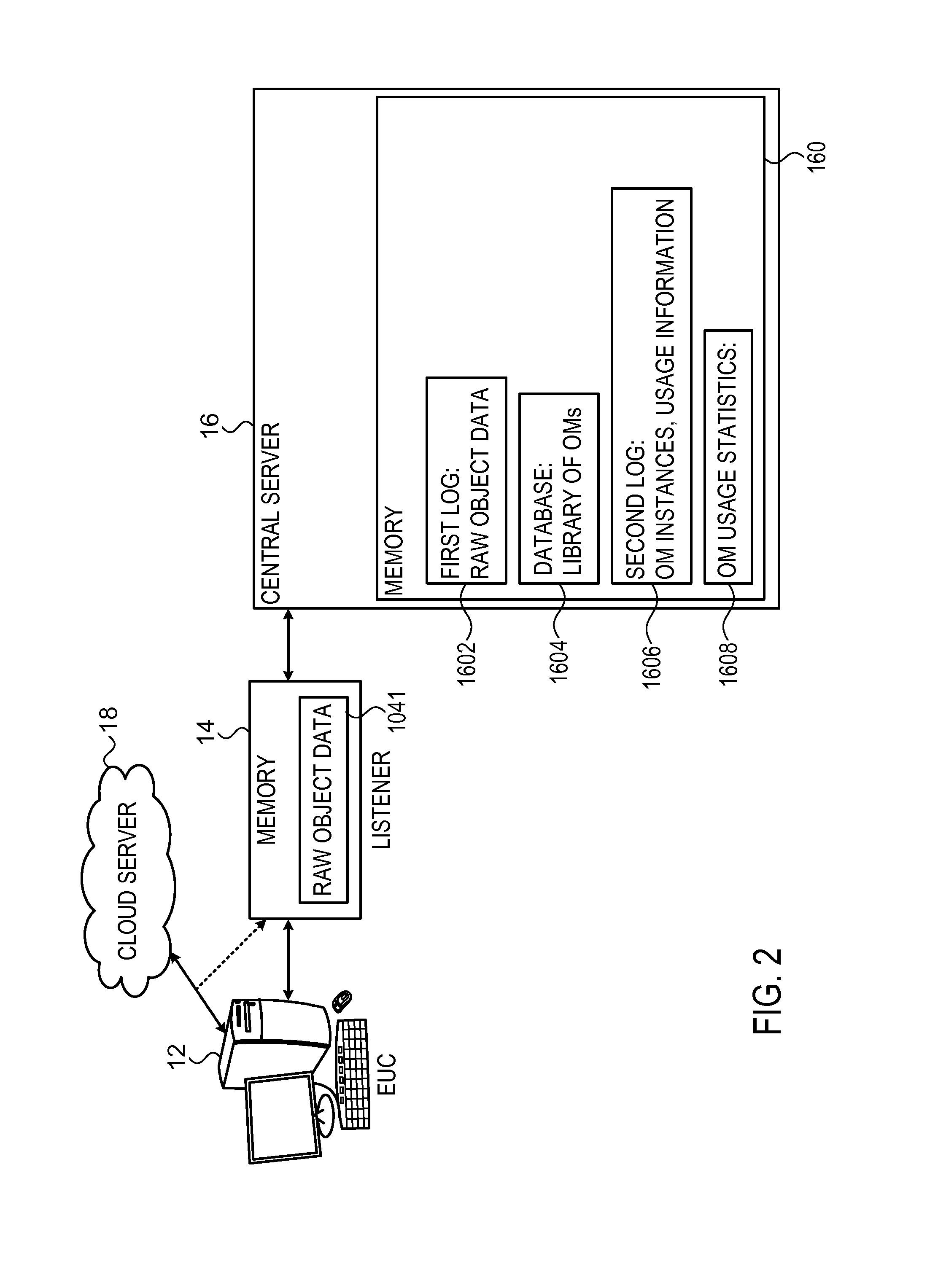 System for automated data measurement and analysis
