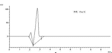 High performance liquid chromatography determination method of tetracycline antibiotic in soil, dung and biogas slurry