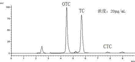 High performance liquid chromatography determination method of tetracycline antibiotic in soil, dung and biogas slurry