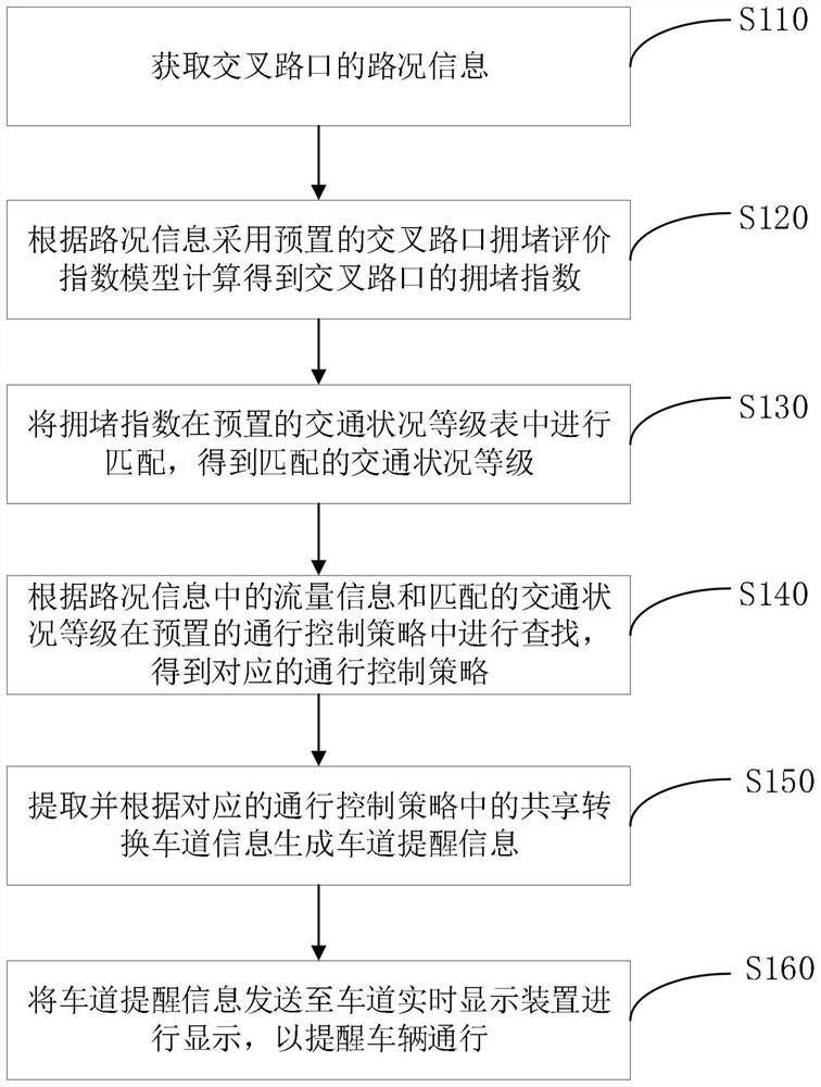 Traffic control method and system for intersection