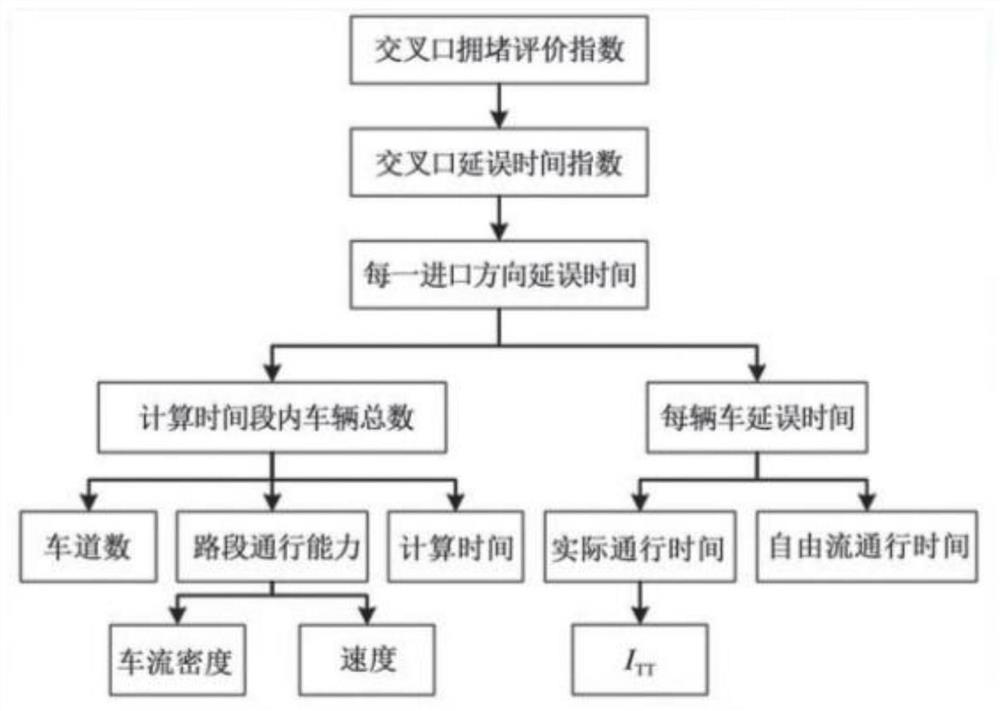 Traffic control method and system for intersection