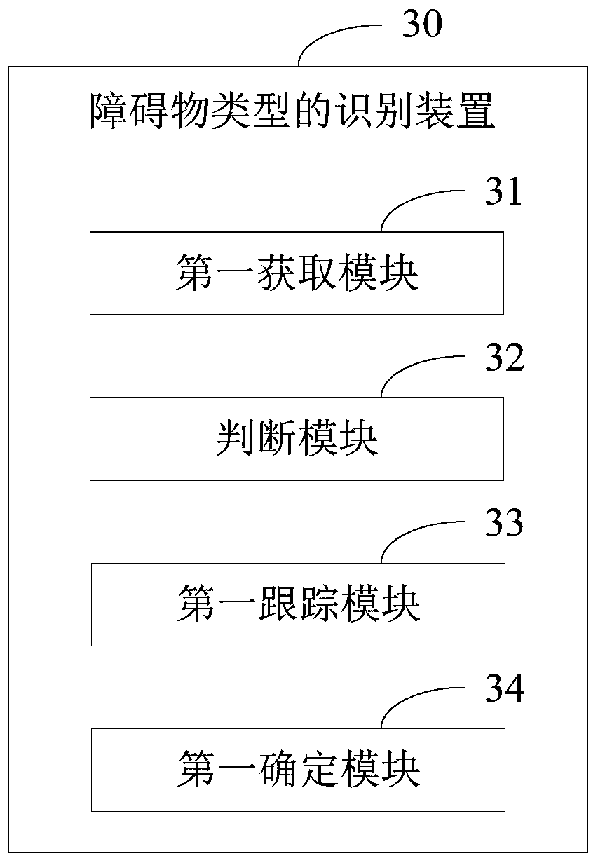 Obstacle type identification method and device and electronic device