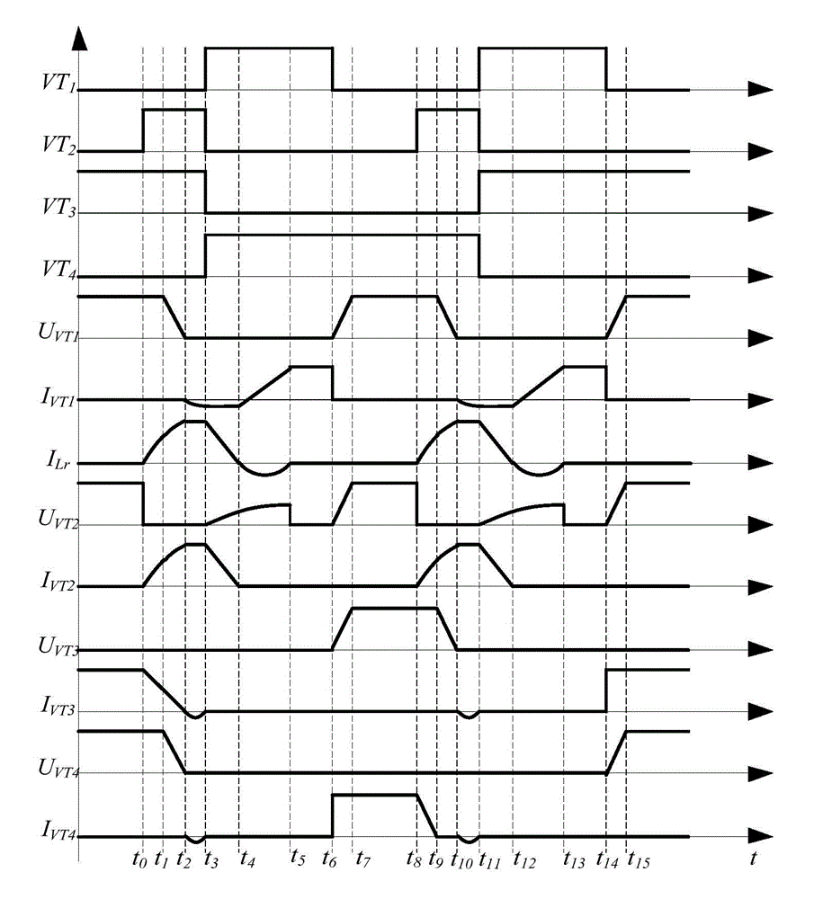 Cascade bilateral soft switch DC/DC circuit topology