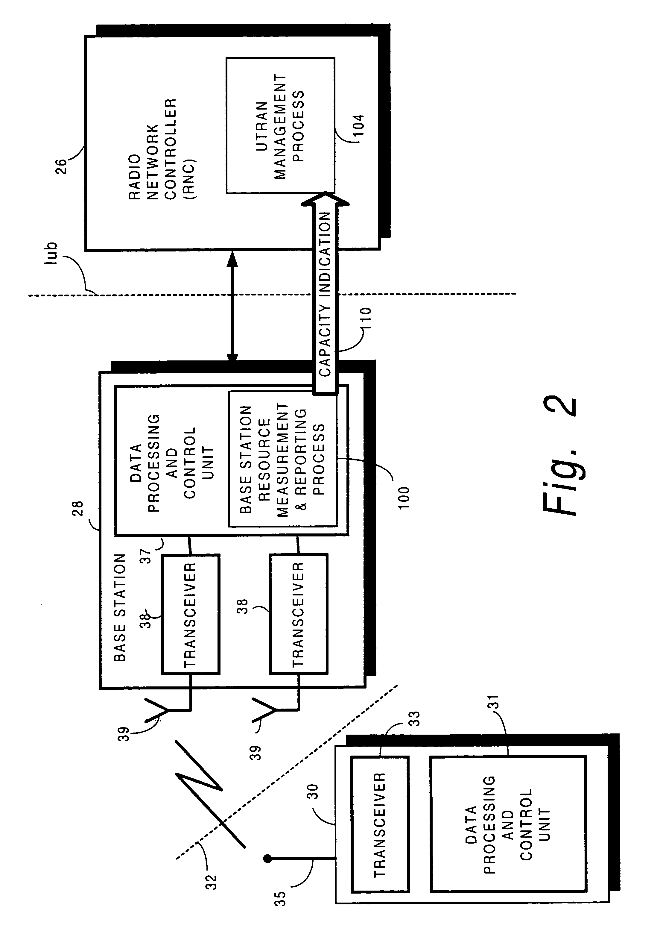 Resource capacity reporting to control node of radio access network
