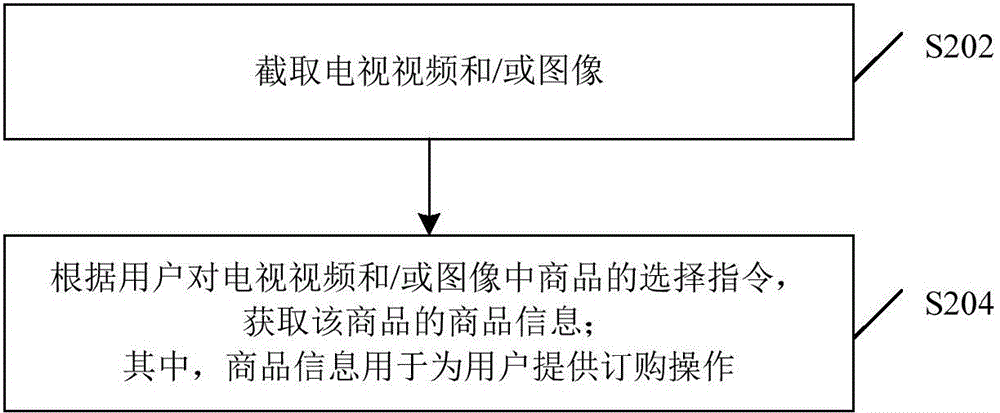 Information acquisition method and device