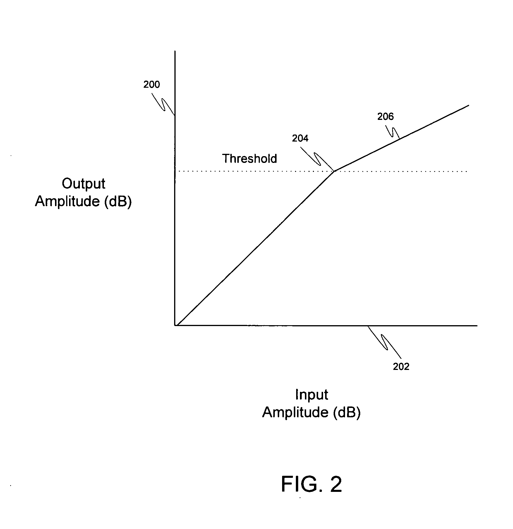 Multiband dynamic range control graphical interface