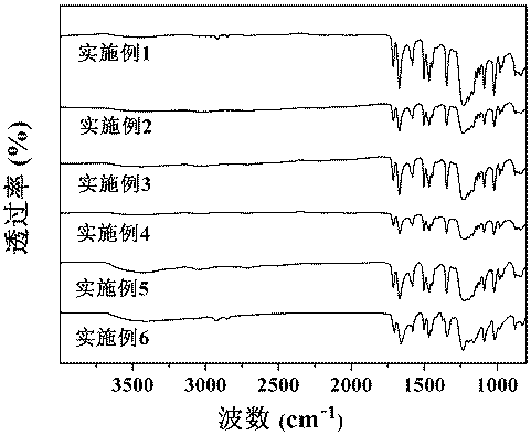 Sulfuryl bridge connection side chain sulfonated polyimide, preparation method thereof and application