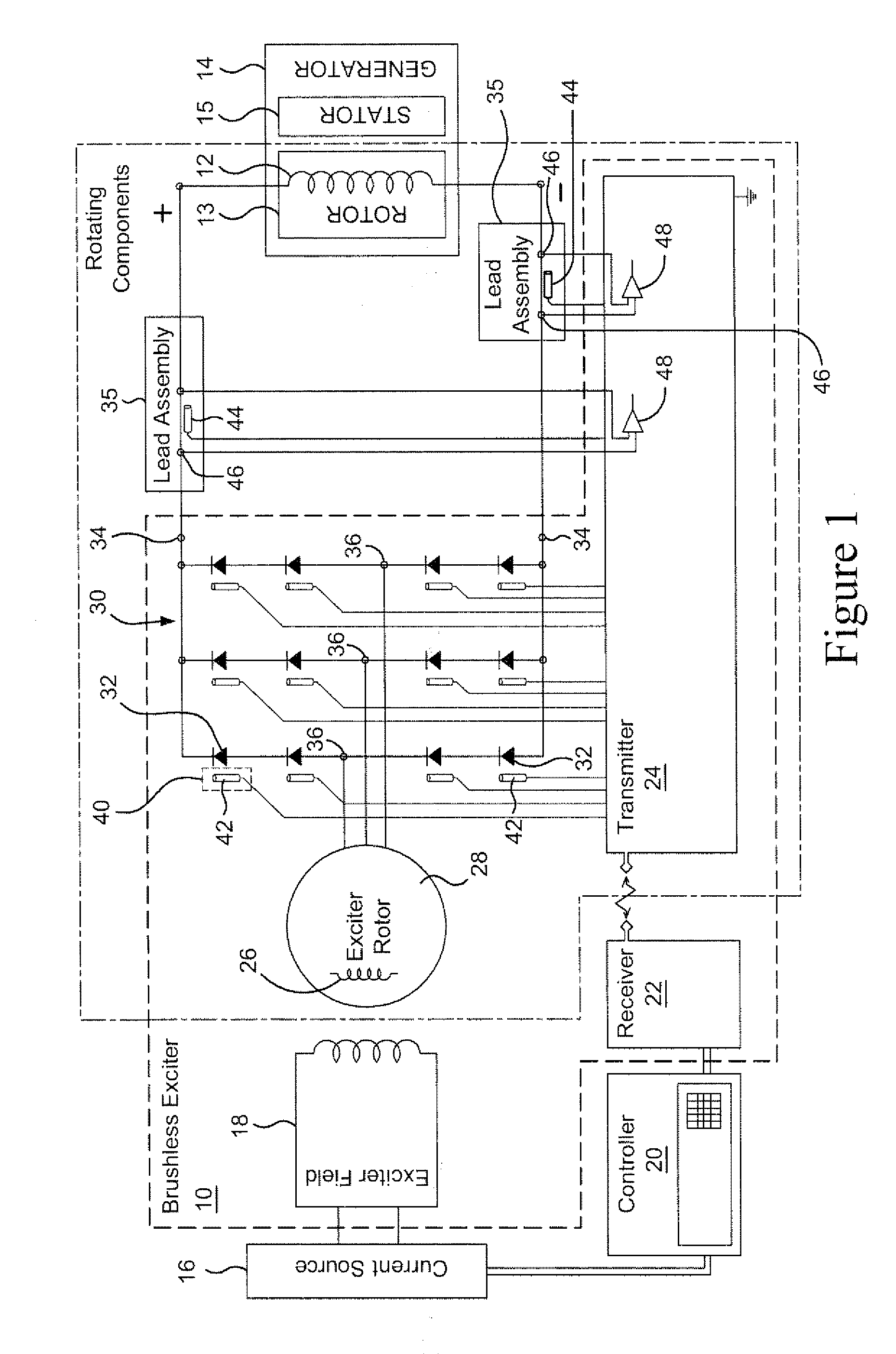 Method and apparatus for detecting a fault in a brushless exciter for a generator