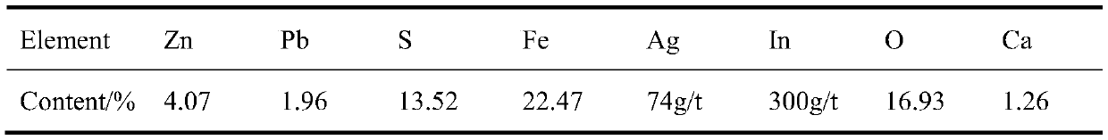 Method for cooperative resourceful treatment of lead-zinc smelting slag and ferrous sulfate slag