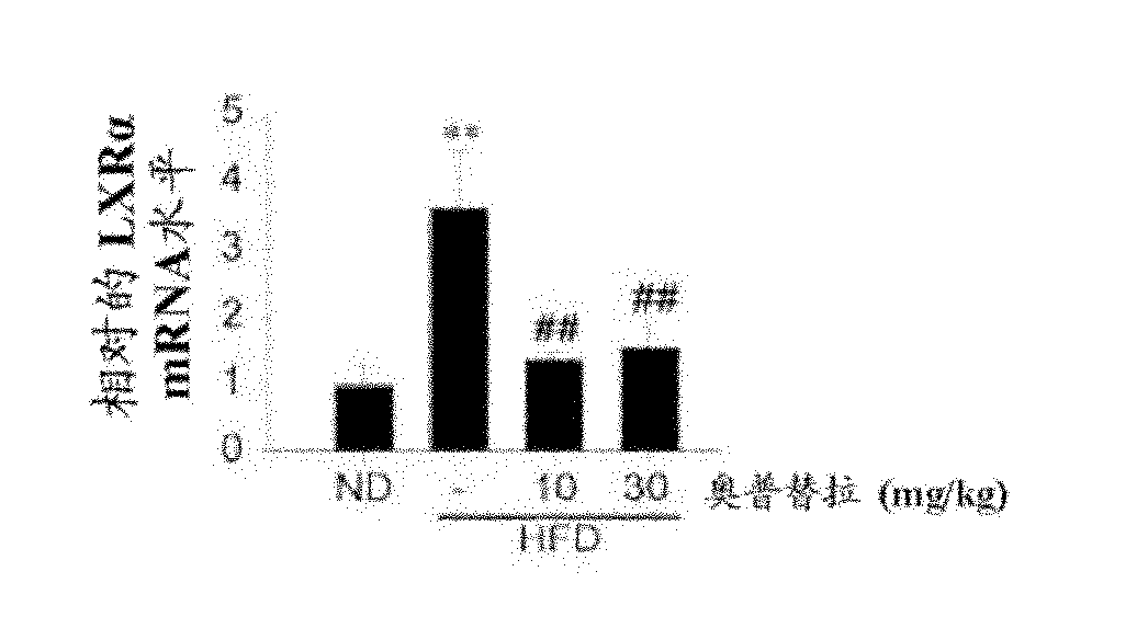 Pharmaceutical composition containing 1, 2-dithiolthione derivative for preventing or treating disease caused by overexpression of LXR-alpha