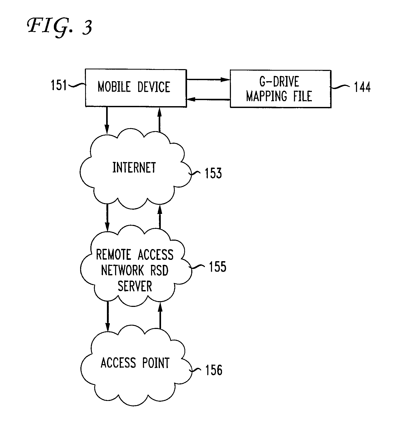 Automated Remote Site Downloading On A Geographic Drive