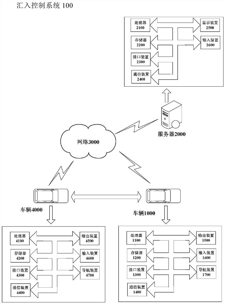 Vehicle control method and device, electronic equipment and vehicle