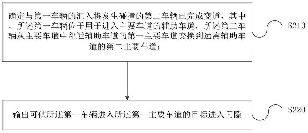 Vehicle control method and device, electronic equipment and vehicle