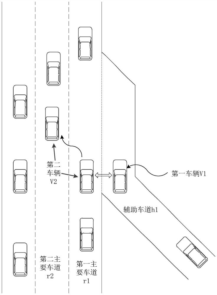 Vehicle control method and device, electronic equipment and vehicle