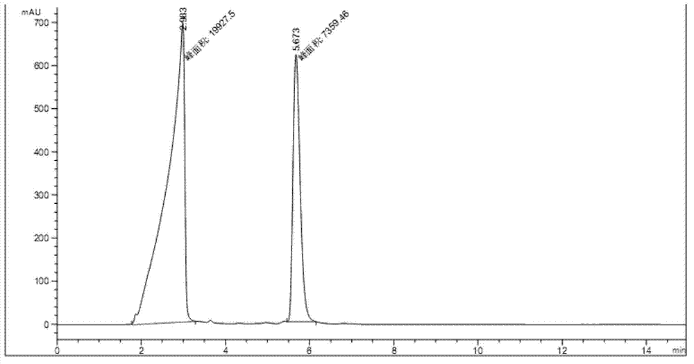 Tenofovir disoproxil fumarate compounds, preparation method and application to antiviral field