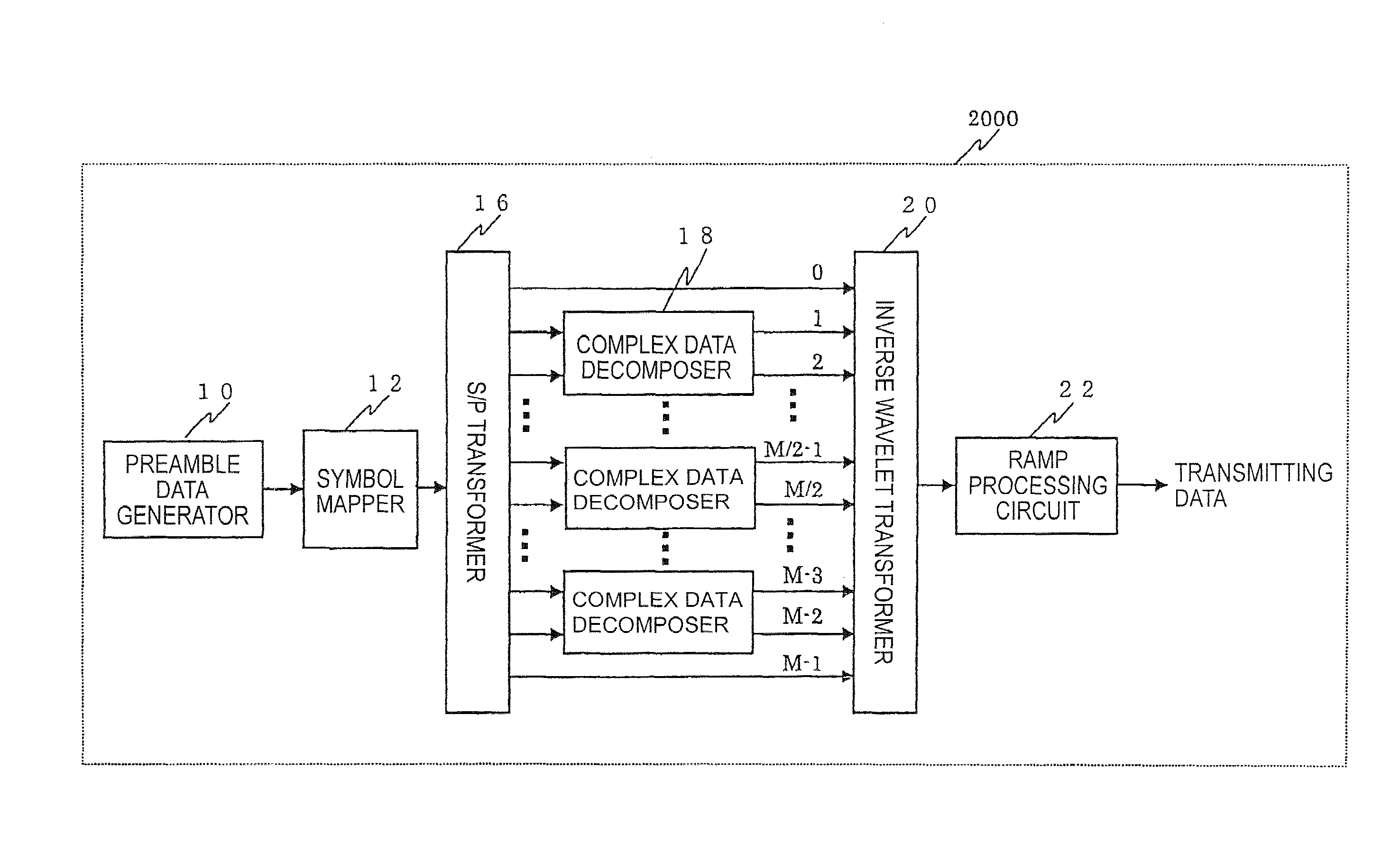 Transmitter and method for digital multi-carrier transmission