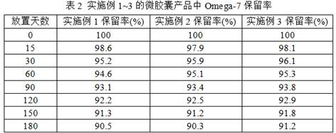 A kind of water-soluble nut oil microcapsule rich in omega-7 and preparation method thereof