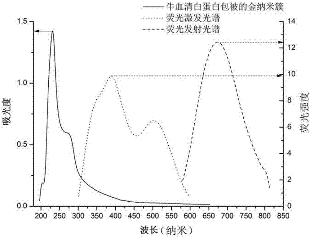 Method for selective sensitive mercury ion detection based on gold nano-cluster fluorescence ratio detection test strip