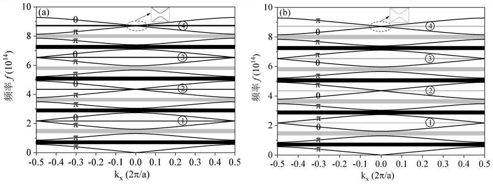 Topological boundary state regulation and control and harmonic frequency generation device based on voltage regulation