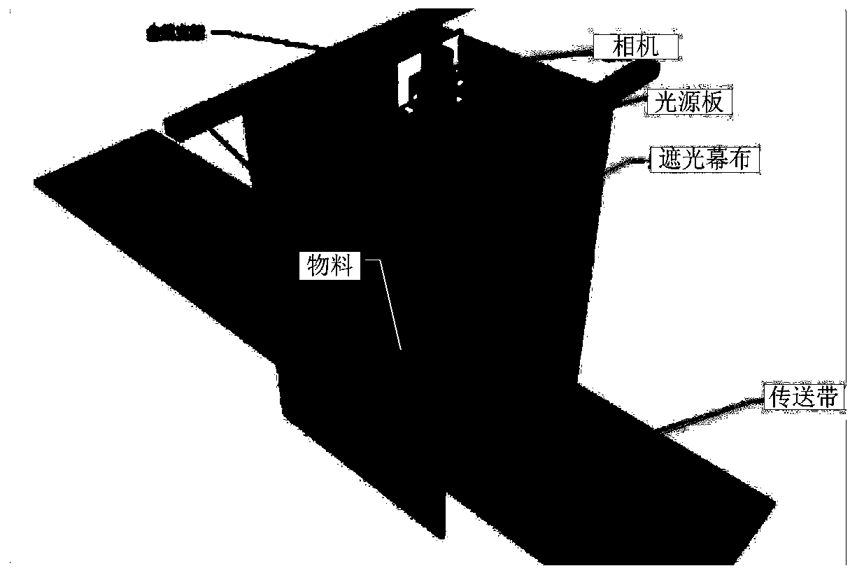 Material detection method and device and terminal equipment