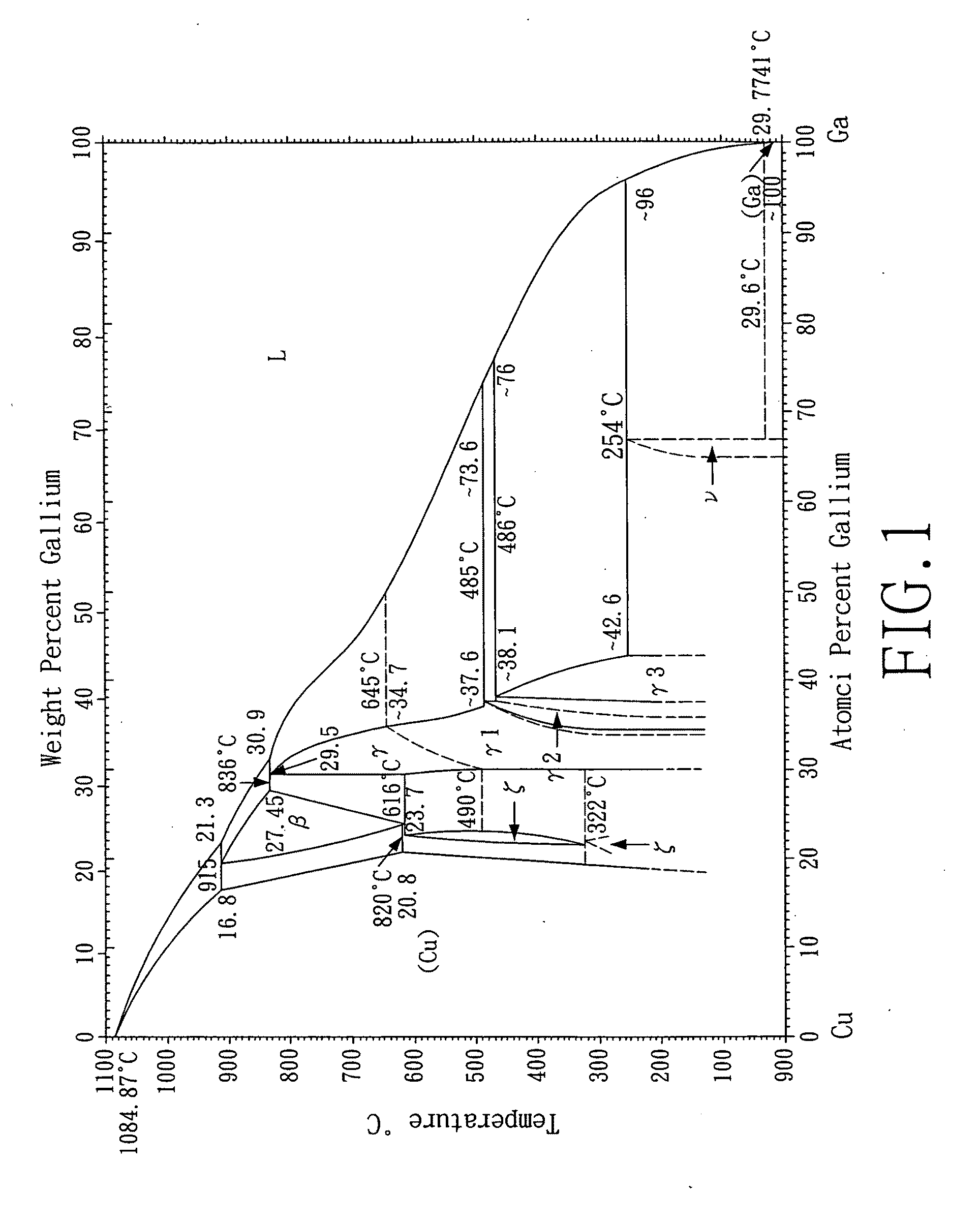 Copper-gallium allay sputtering target, method for fabricating the same and related applications