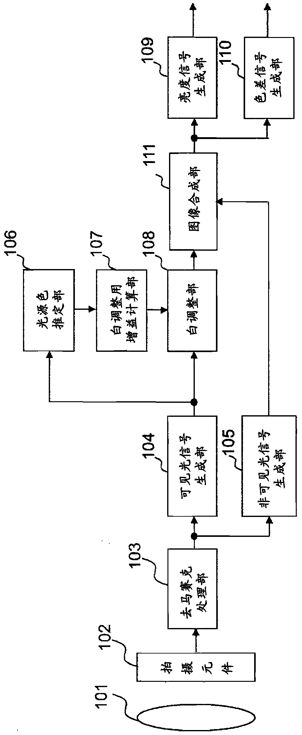 Shooting method and shooting device