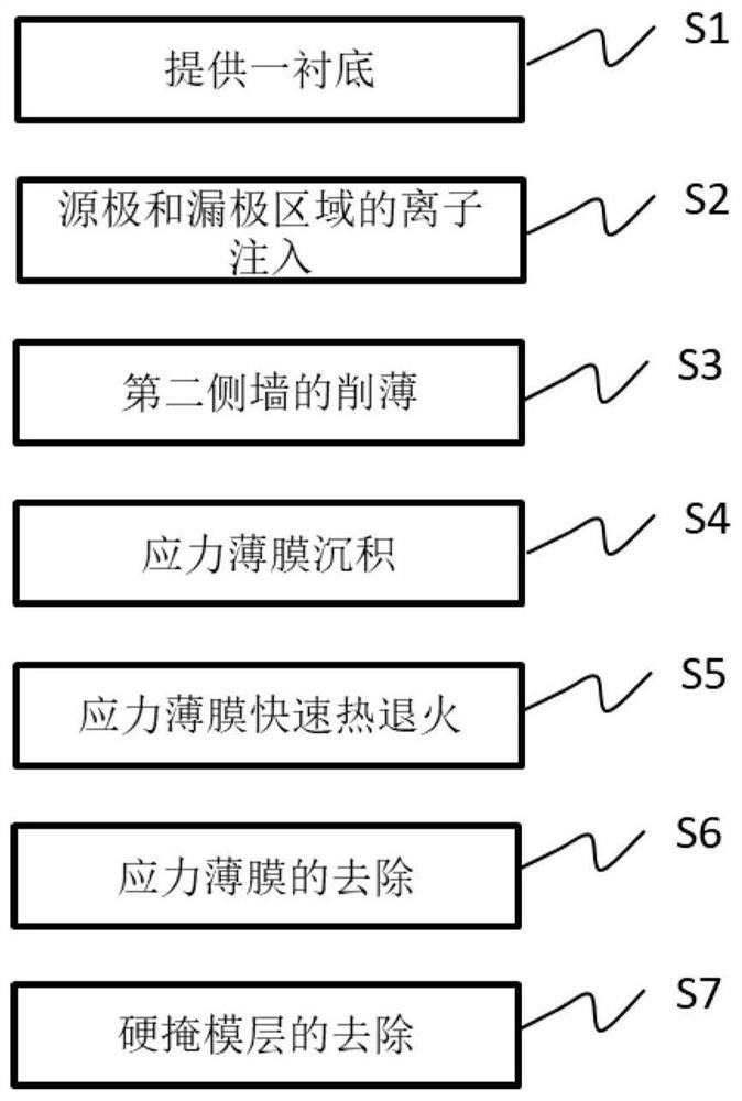 NMOS device manufacturing method for improving stress film coverage uniformity, and NMOS device thereof