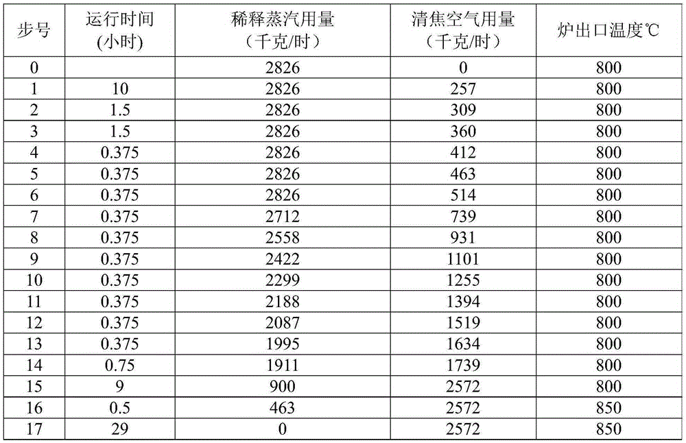 Method for protecting manganese-chromium spinel film of cracking furnace tube against burning